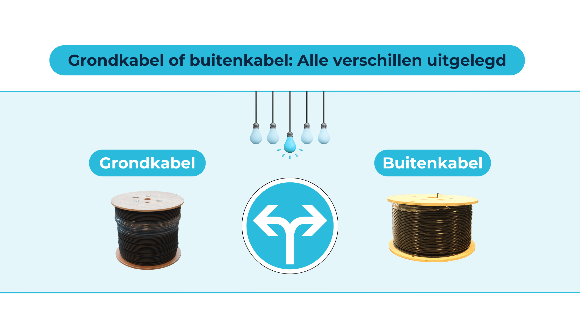 Grondkabel of buitenkabel: Alle verschillen uitgelegd
