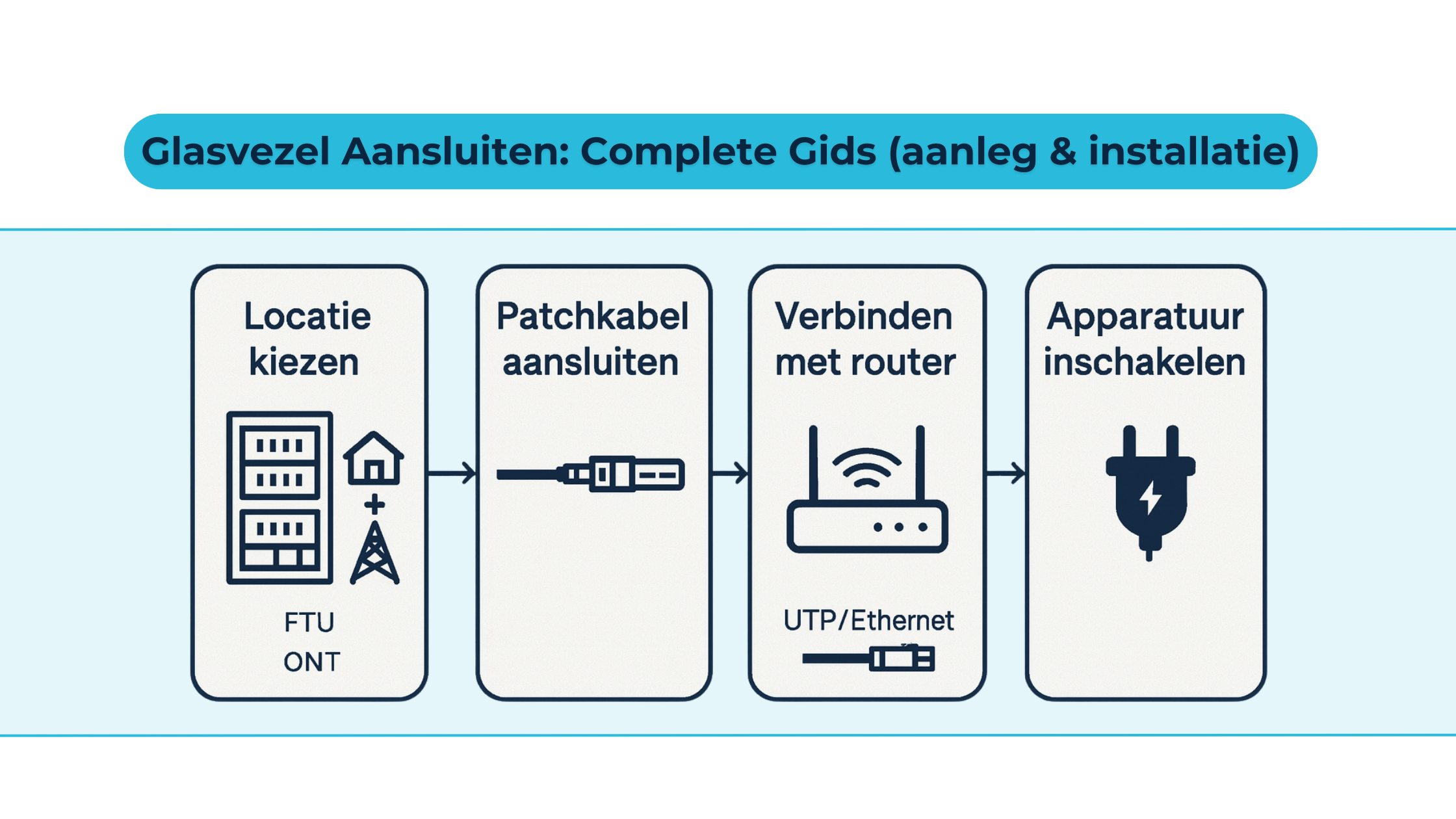 Zakelijke glasvezel aanleggen met Grayle – snel, veilig en toekomstbestendig