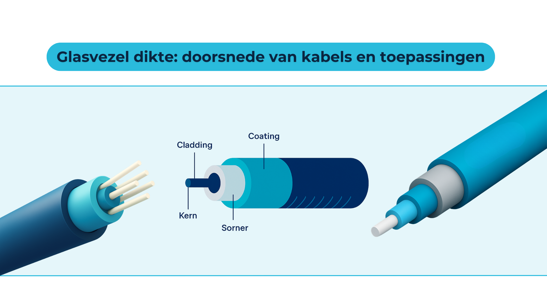 Van kern tot mantel: hoe is een glasvezelkabel opgebouwd?