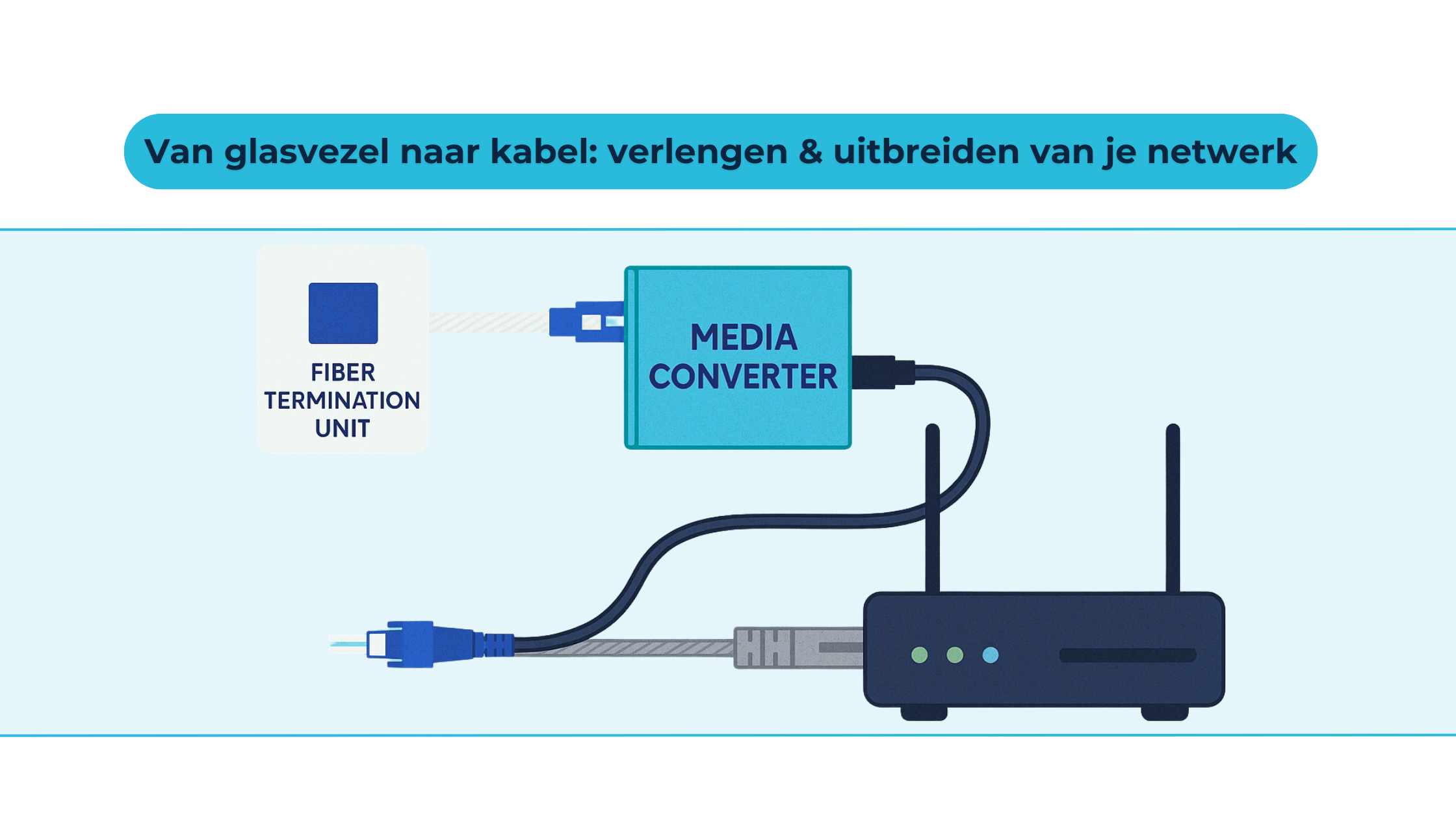 Van glasvezel naar kabel – Zo verleng je jouw netwerk professioneel