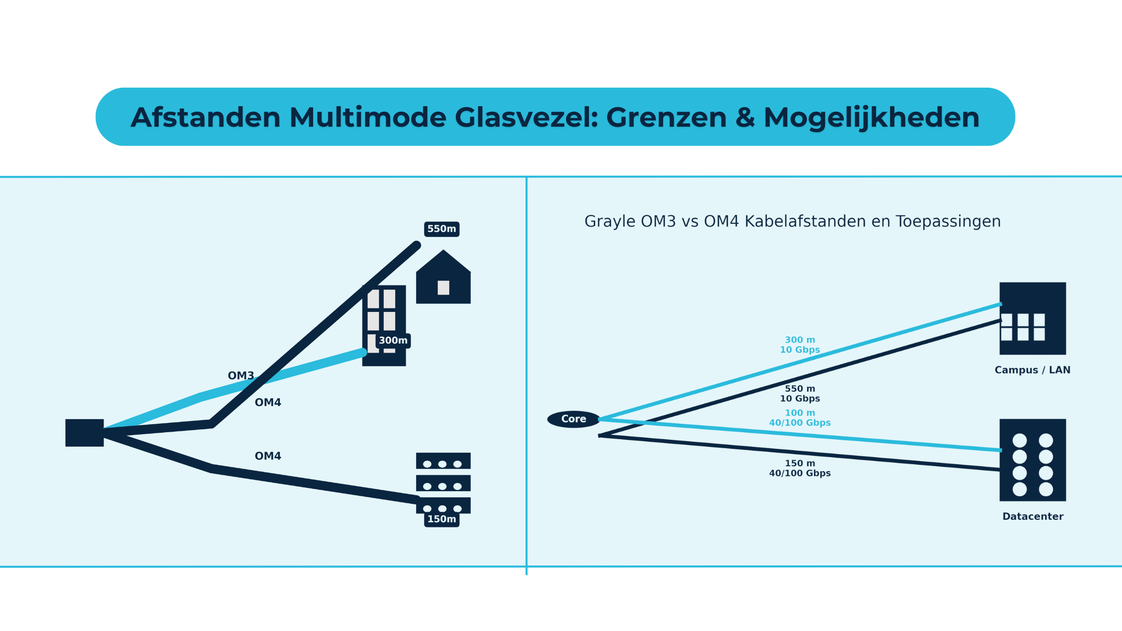 Multimode glasvezelafstand in beeld