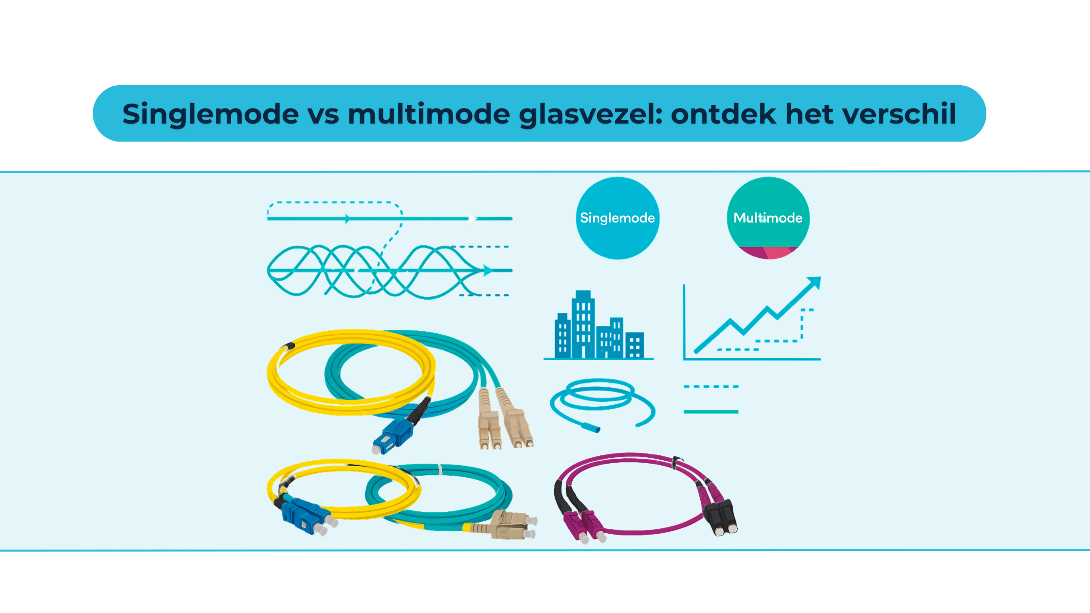 Singlemode vs multimode: zie het verschil in één oogopslag