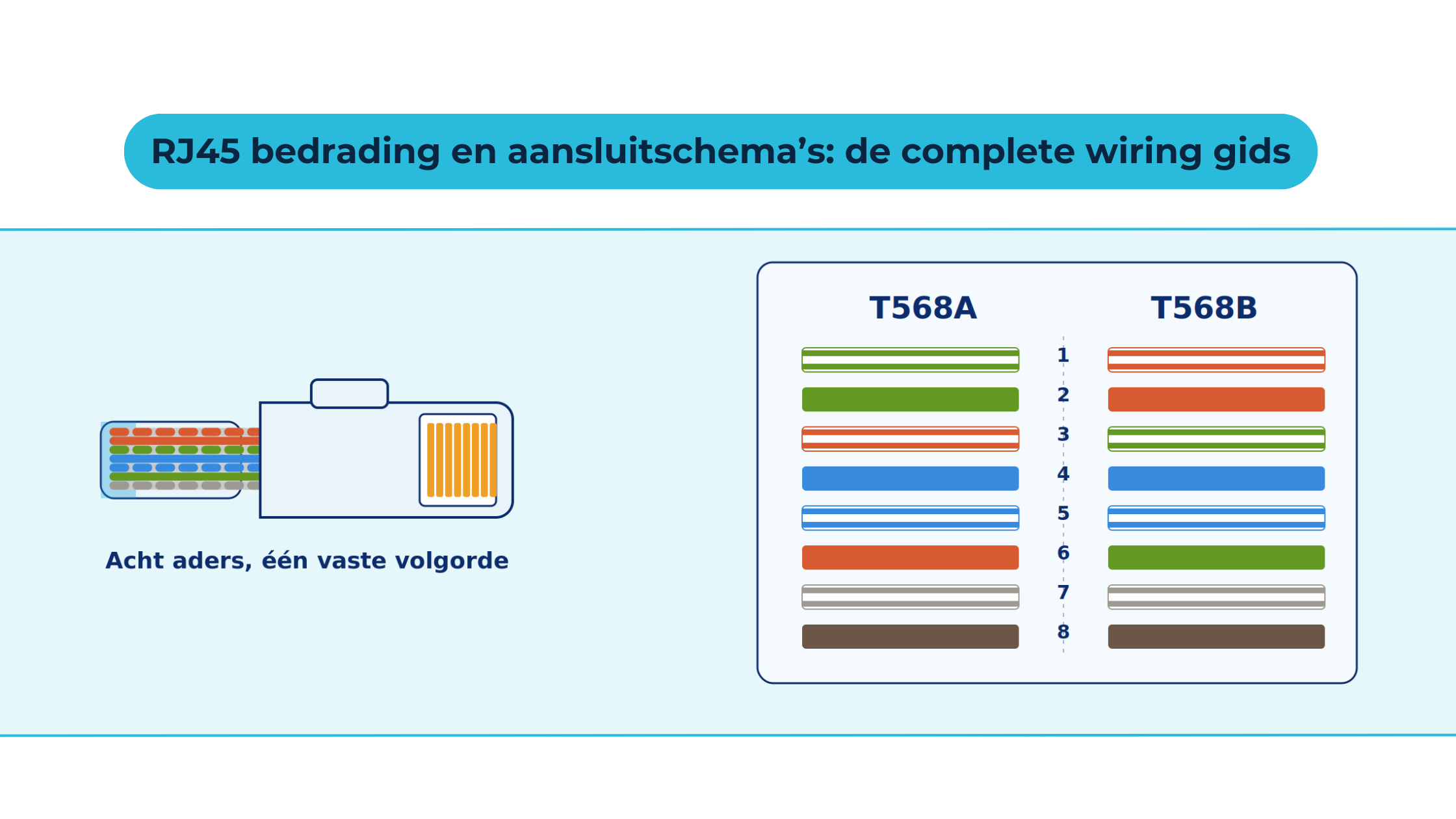 Voorkom netwerkstoringen met de juiste RJ45 wiring