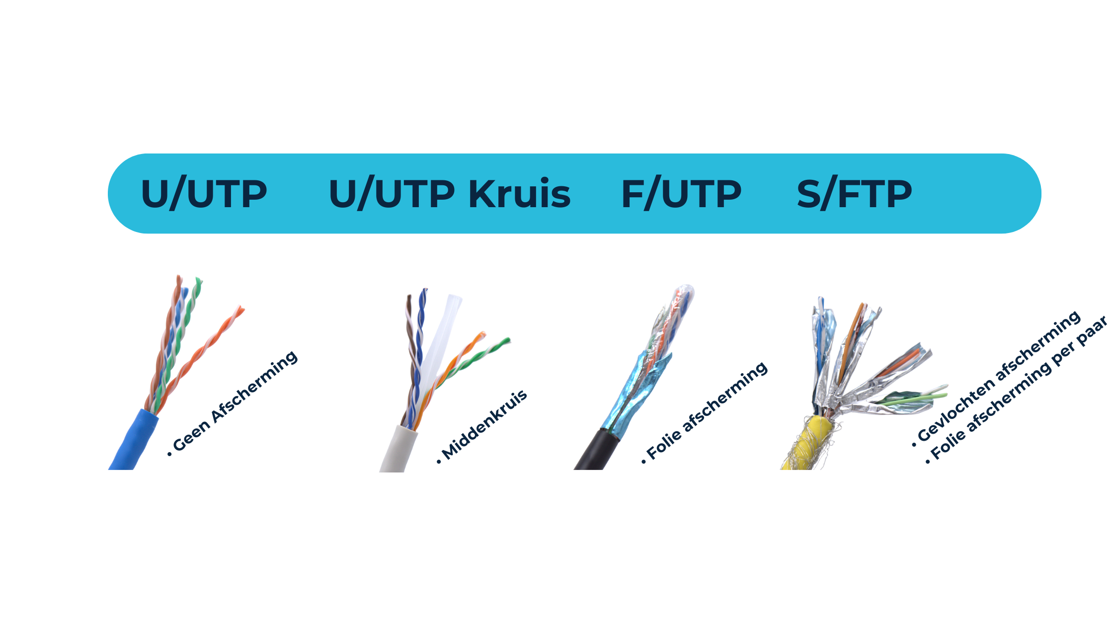 Kabel Binnenconstructie: Hoe kies je de juiste UTP-kabel?
