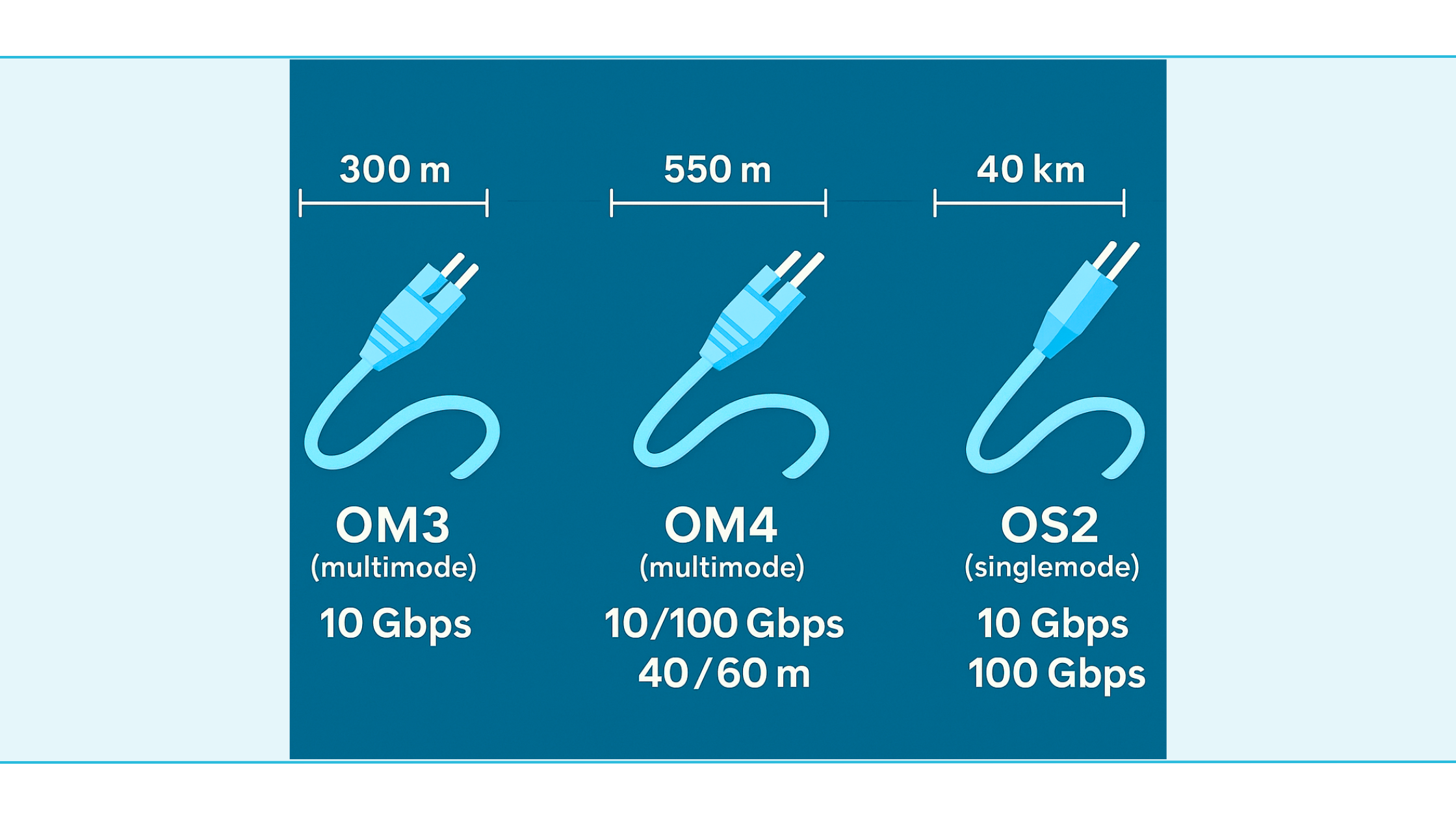 Glasvezelpatchveld naast Cat6A-RJ45-paneel