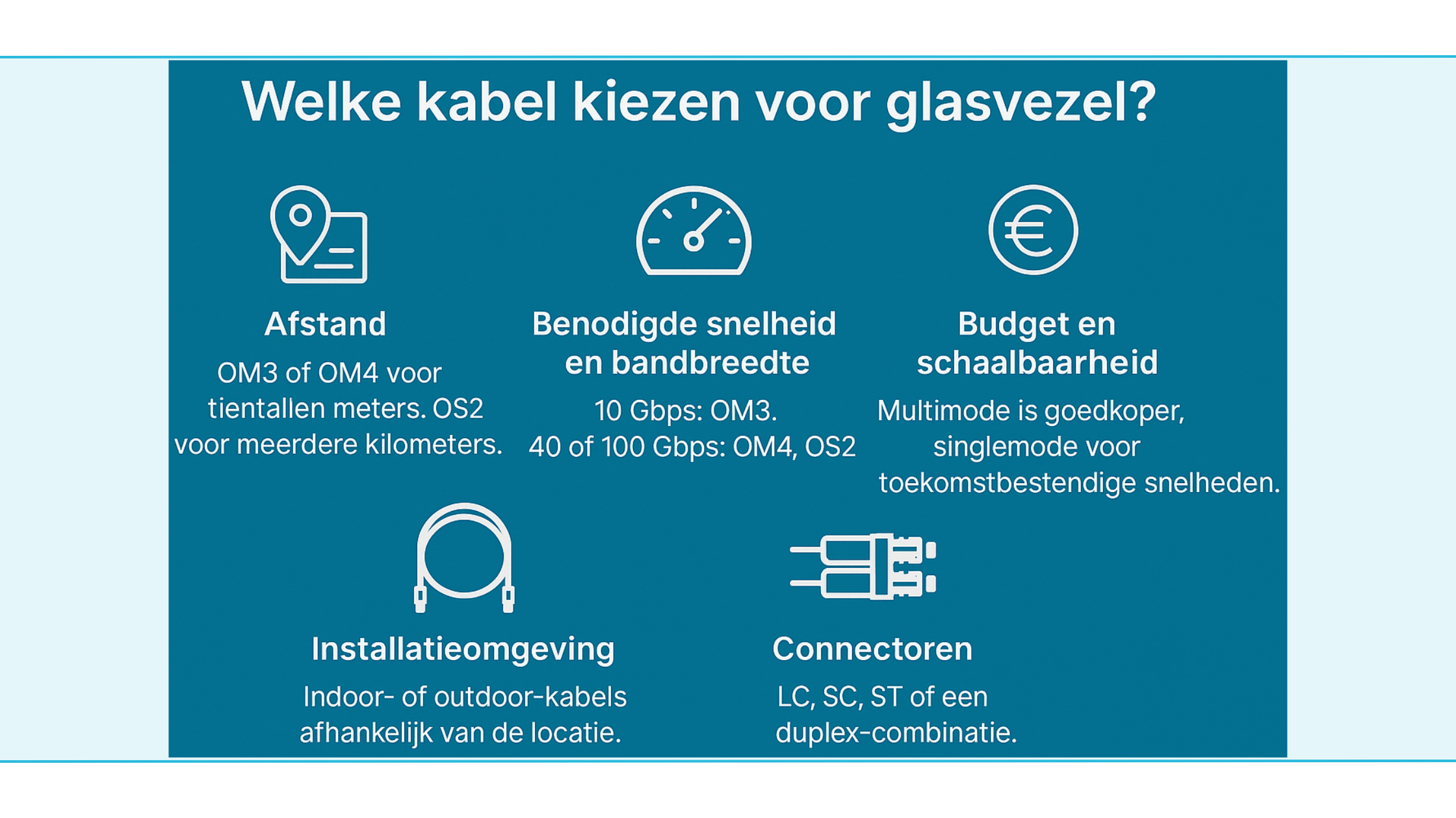 Grafiek die glasvezelsnelheid uitzet tegen afstand voor OM3, OM4 en OS2