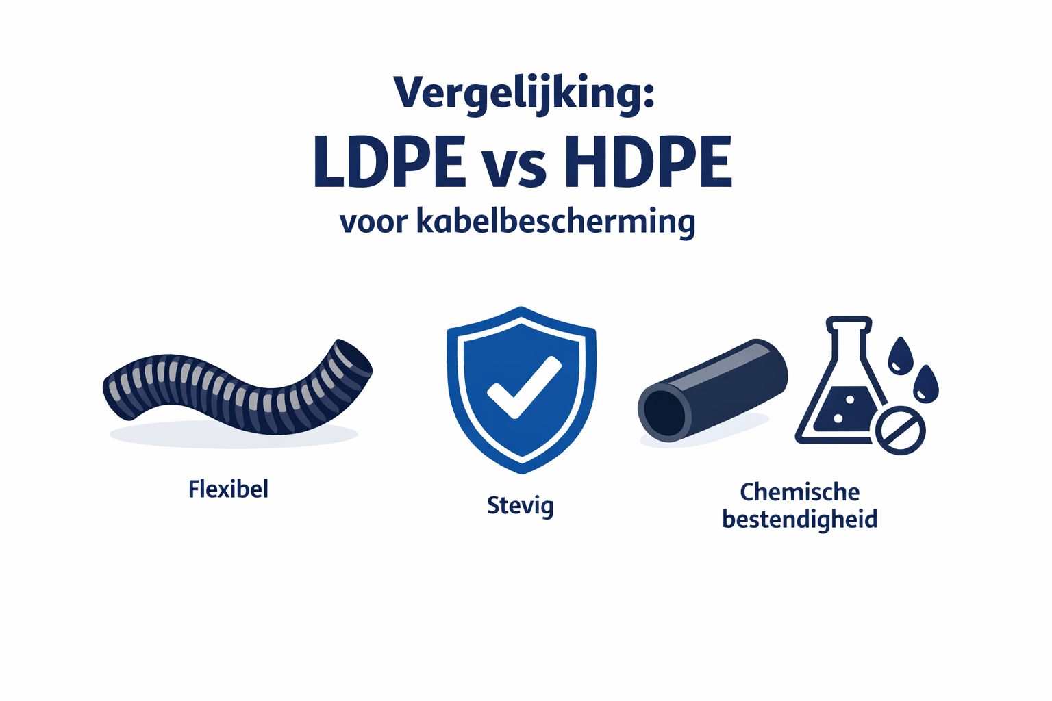 LDPE en HDPE buitenmantels uitgelegd bij grondkabels