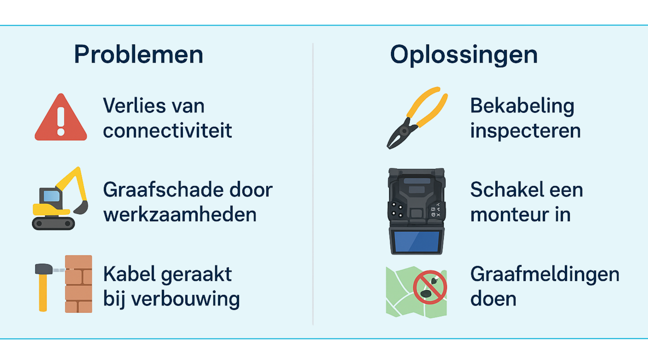 Controle van het glasvezelmodem en binnenhuisbekabeling helpt bij het uitsluiten van lokale storingen. Glasvezelmodem en patchkabel controleren bij storing