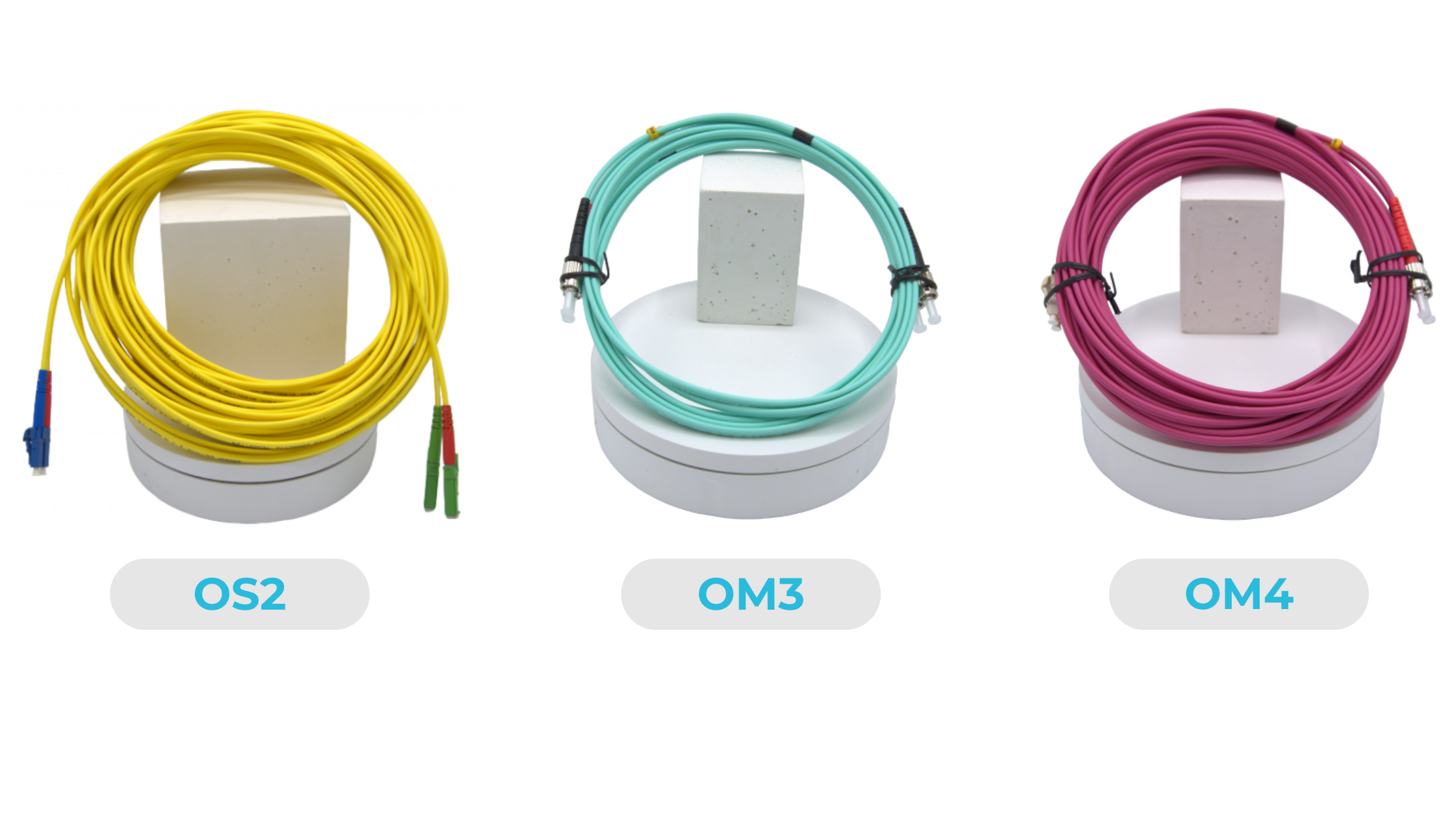 Het Verschil tussen OM3, OM4 en OS2 Glasvezelkabels Het Verschil tussen OM3, OM4 en OS2 Glasvezelkabels