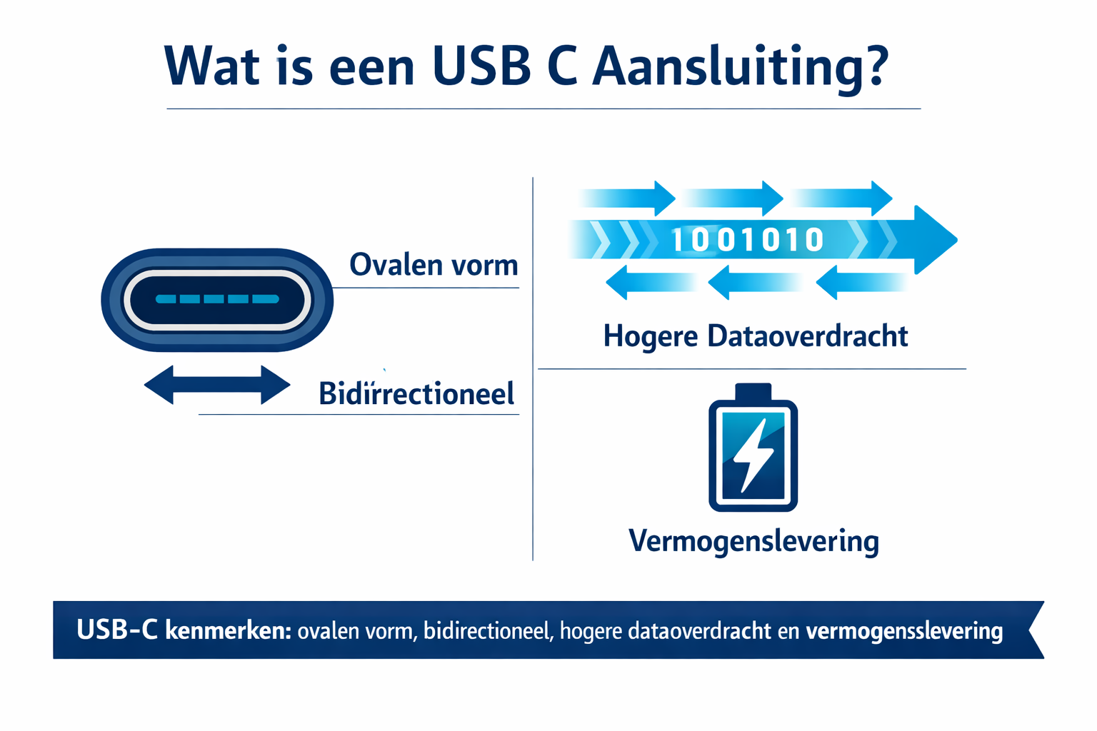 usb c aansluiting kenmerken ovale vorm bidirectioneel dataoverdracht en vermogen
