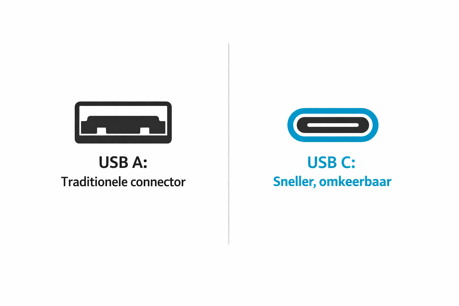 usb a en usb c vergelijking traditionele en omkeerbare connector