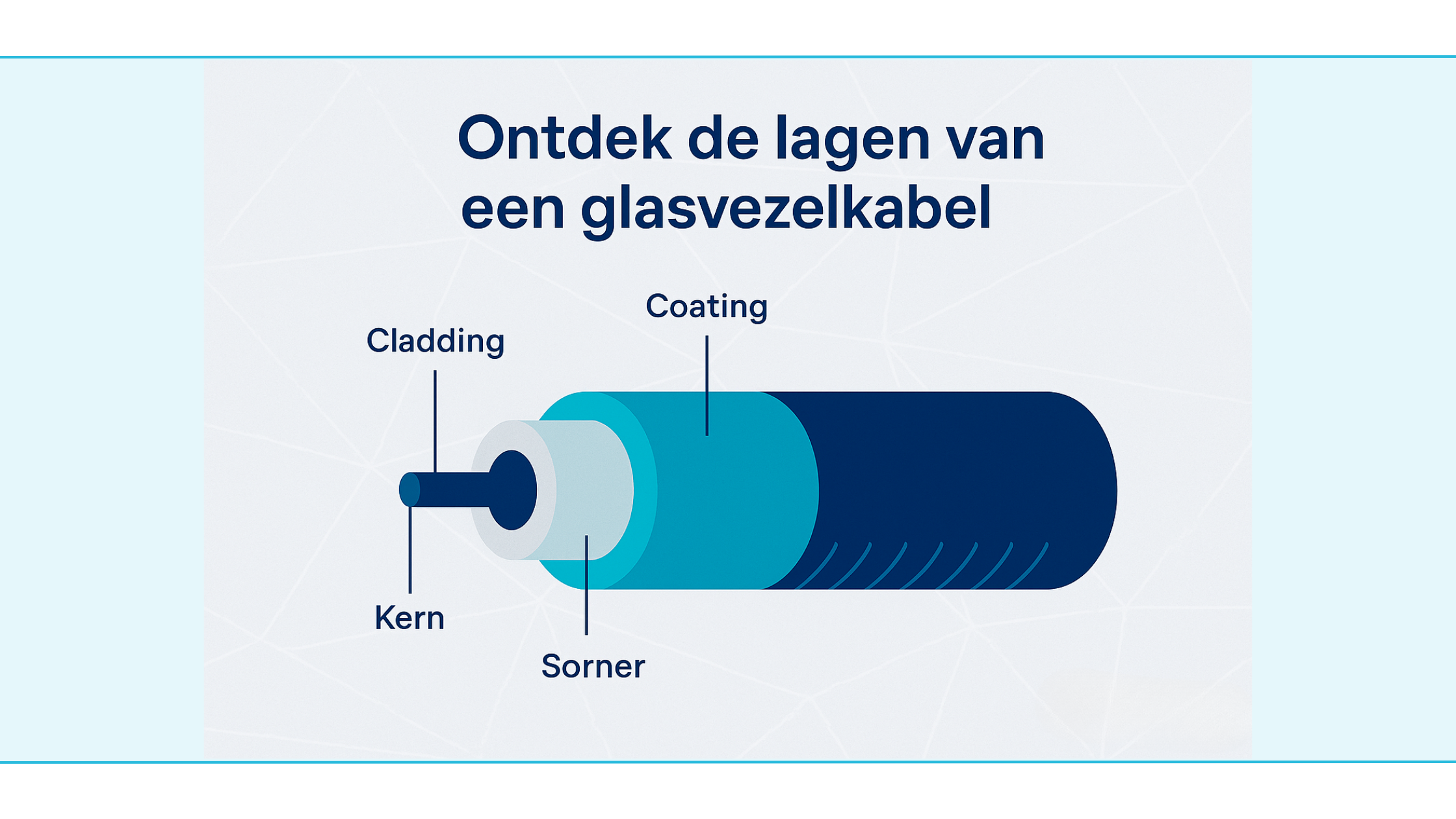 Opbouw glasvezelkabel: van kern tot buitenmantel Doorsnede glasvezelkabel met core, cladding, coating, buffer en buitenmantel
