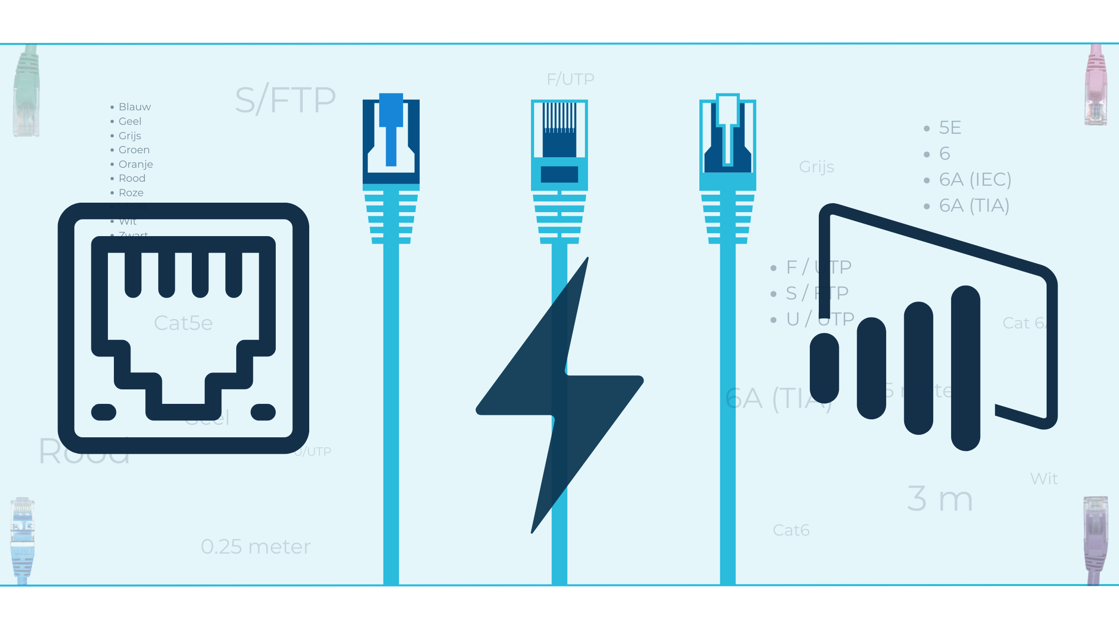 PoE patchkabel aangesloten op IP-camera voor data en stroom