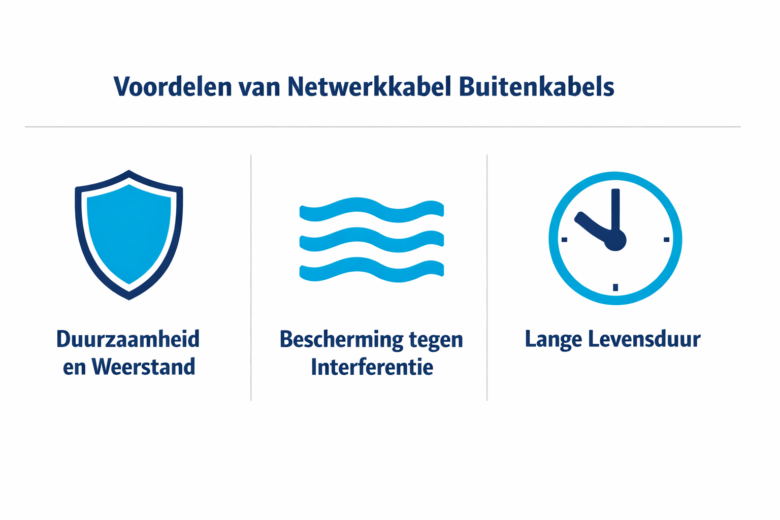 Netwerkkabel voor buiteninstallatie langs gevel of ondergronds
