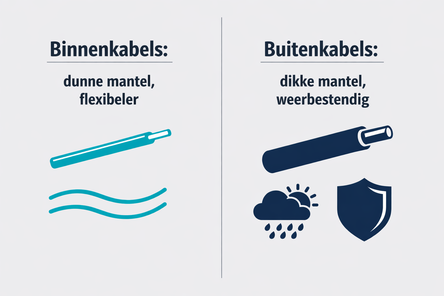 Vergelijking van kabelmantels voor netwerktoepassingen