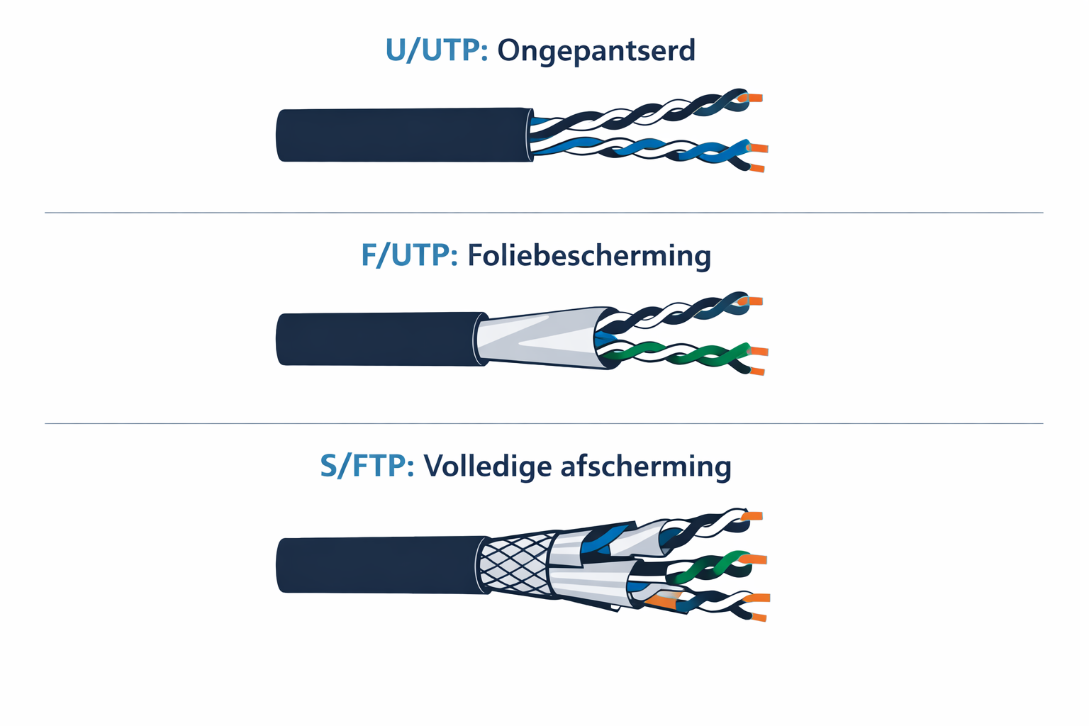 Buitenkabels voor stabiele internet- en netwerkverbindingen