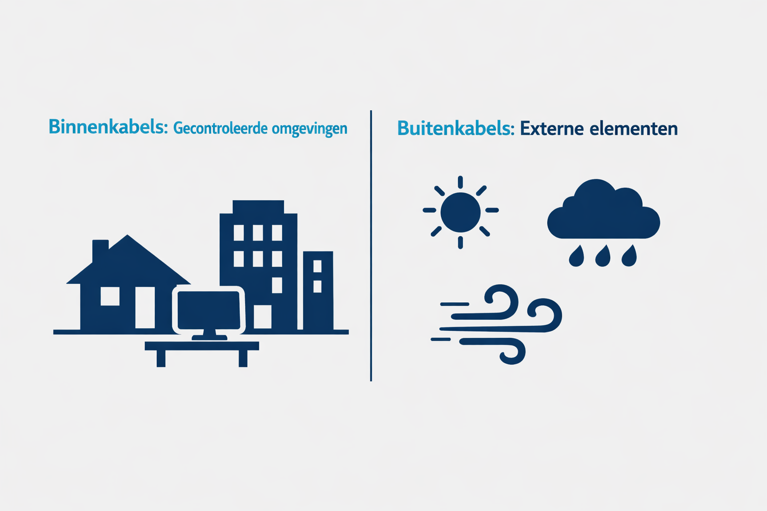 Netwerkkabel voor betrouwbare dataoverdracht binnen en buiten
