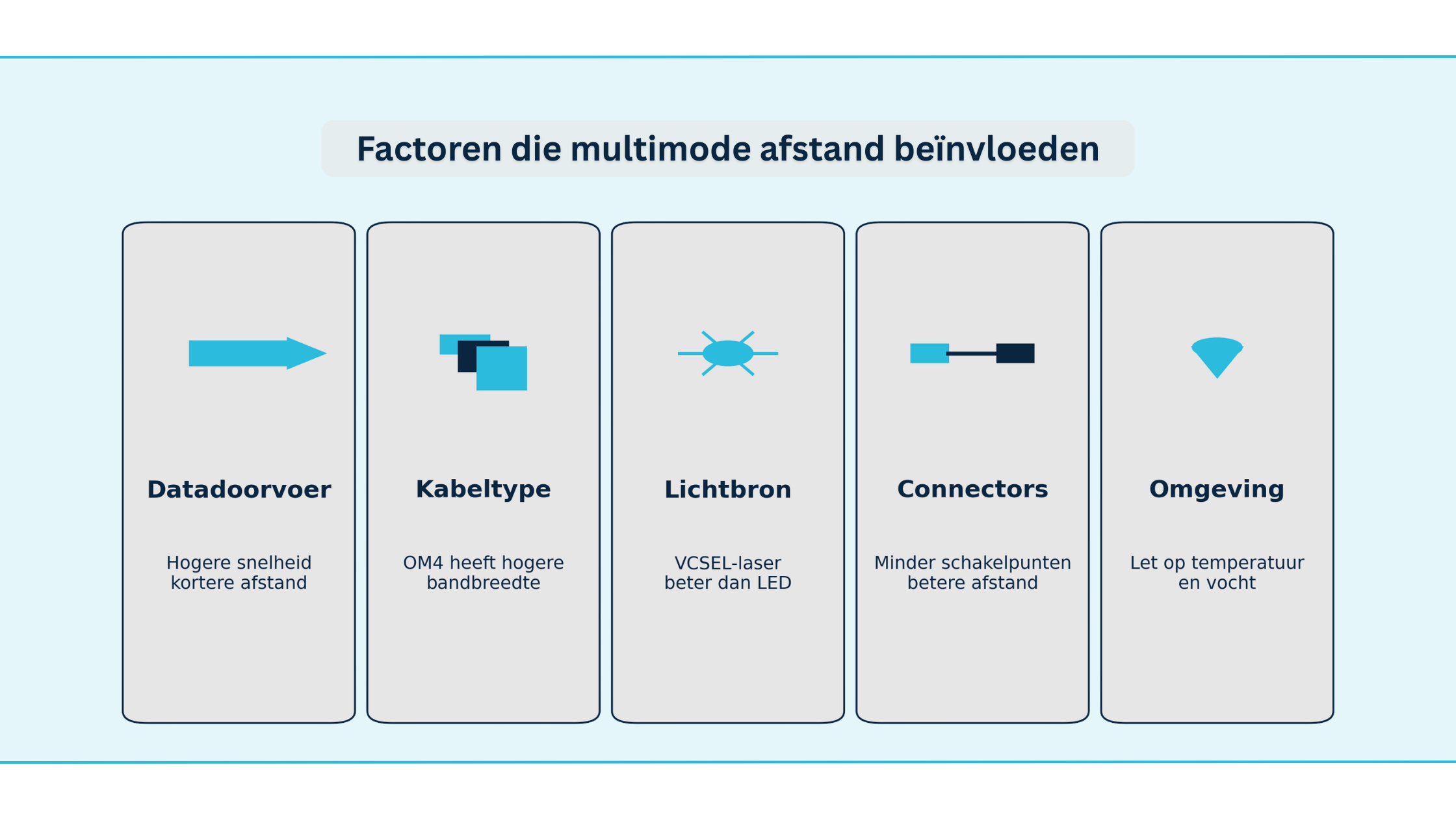 Multimode bekabeling op maat: OM3/OM4, prefab en haspels van Grayle Overzicht van Grayle OM3/OM4-patchkabels, prefab-kabels op haspel en LC/SC-connectoren