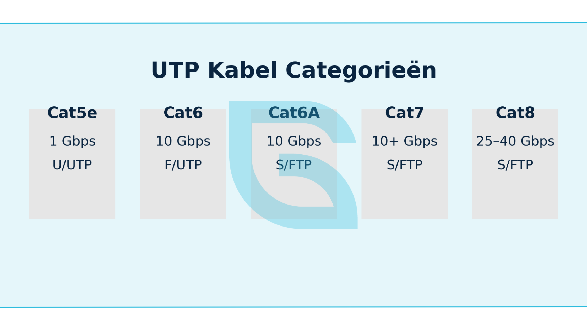 Cat7/Cat8: voor korte, zeer snelle uplinks Dikke S/FTP Cat7/Cat8-kabels in een datacenterrek