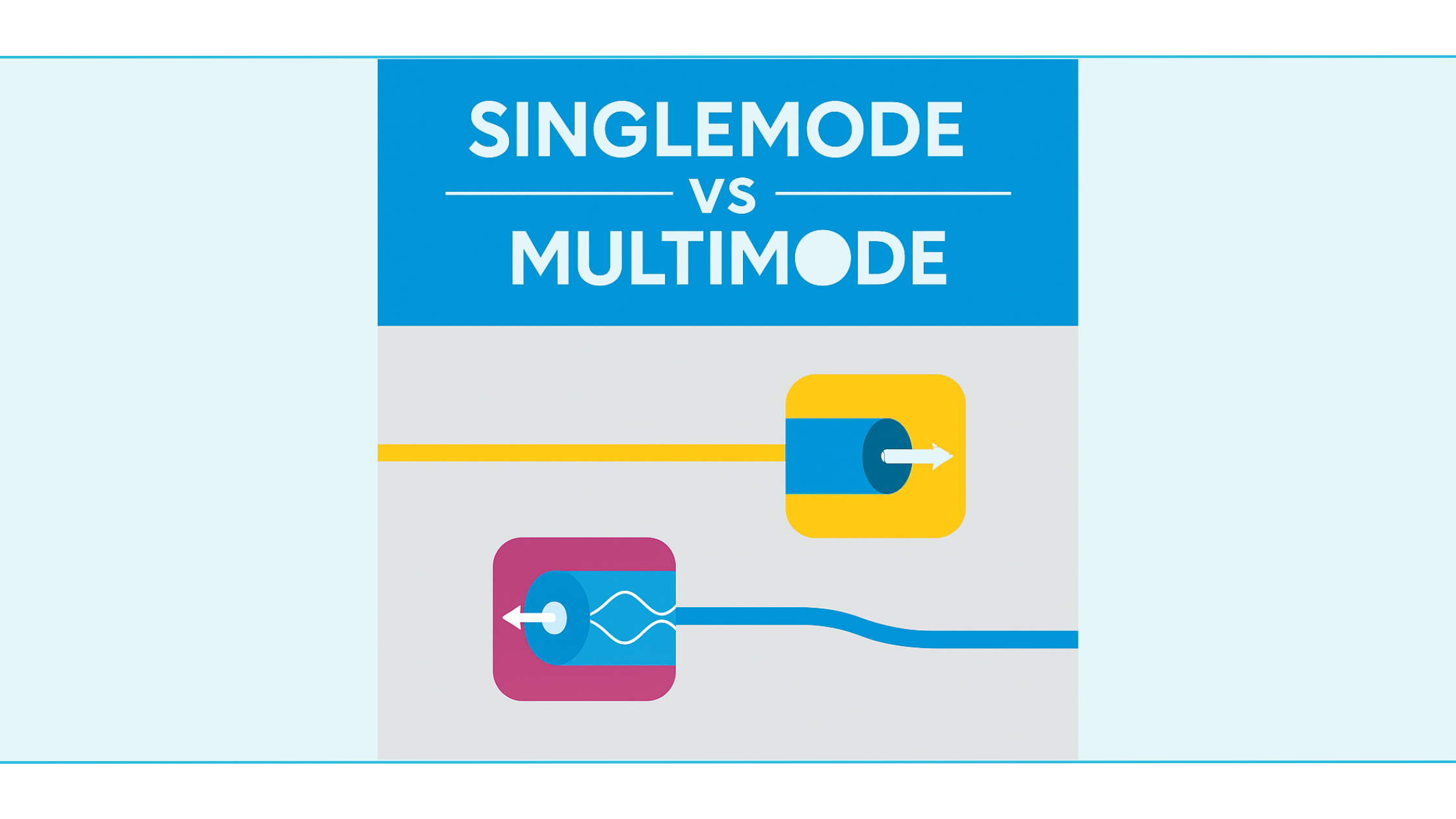 9 µm singlemode-kern naast 50 µm multimode-kern met 125 µm cladding