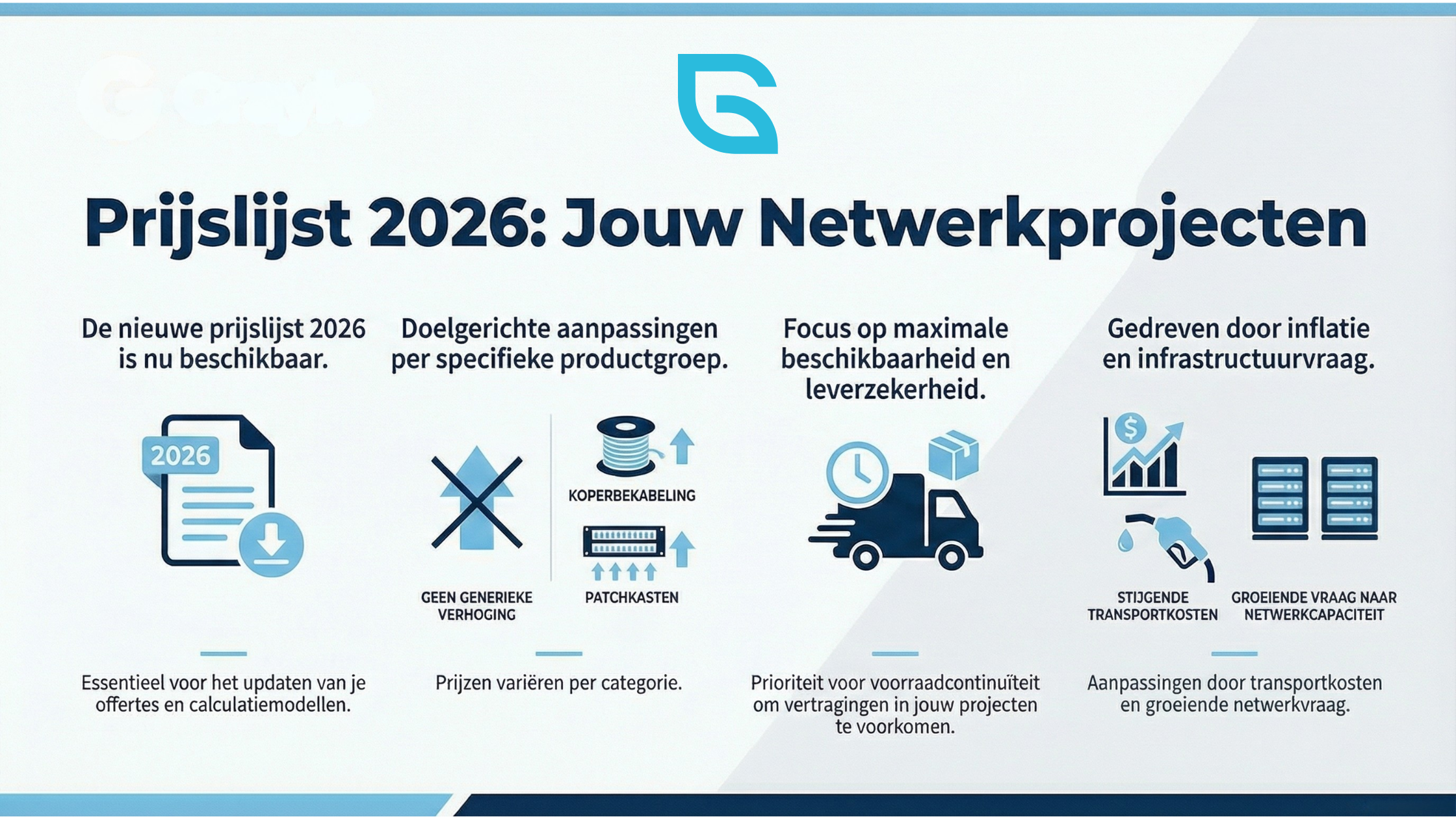 Grayle prijslijst 2026 cover met netwerkvisual en overzicht van prijswijzigingen voor koper, glas en patchkasten