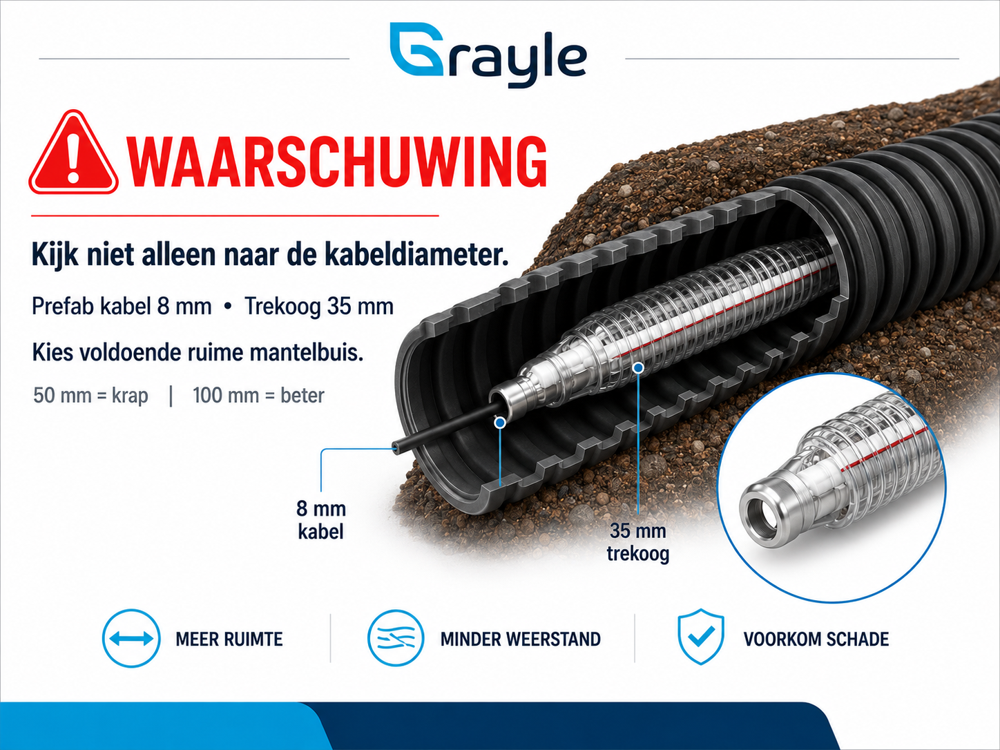 Let op dat de mantelbuis waar glasvezel in komt te liggen groot genoeg is. Let op dat de mantelbuis waar glasvezel in komt te liggen groot genoeg is.