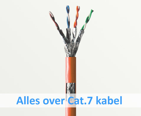 Introductie tot Cat.7 kabel.